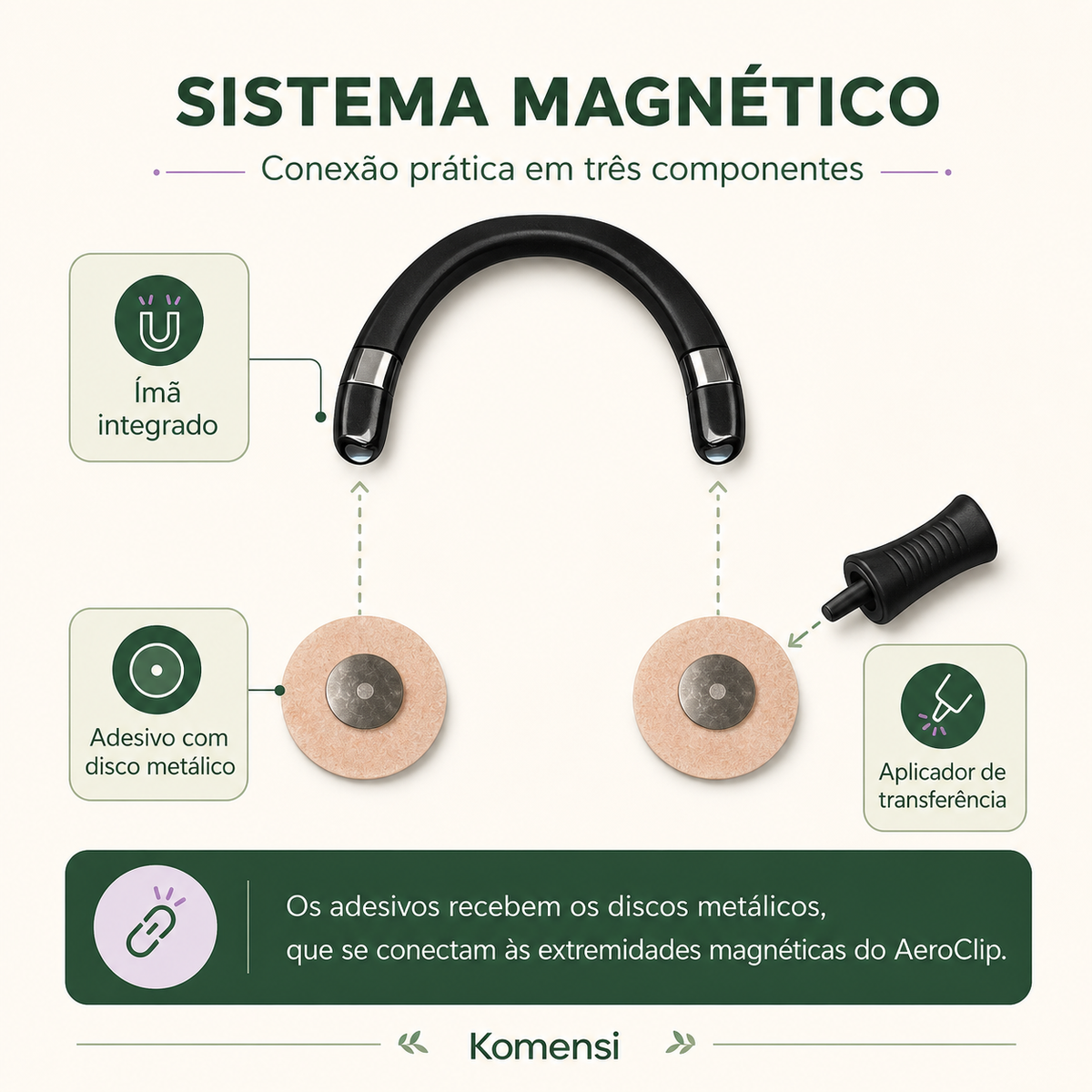 Sistema magnético do AeroClip com dilatador, adesivos e aplicador