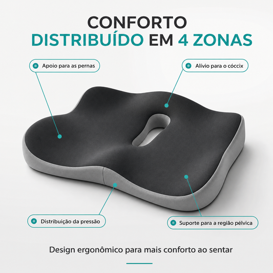 Almofada de assento ErgoDuo com quatro zonas de conforto identificadas