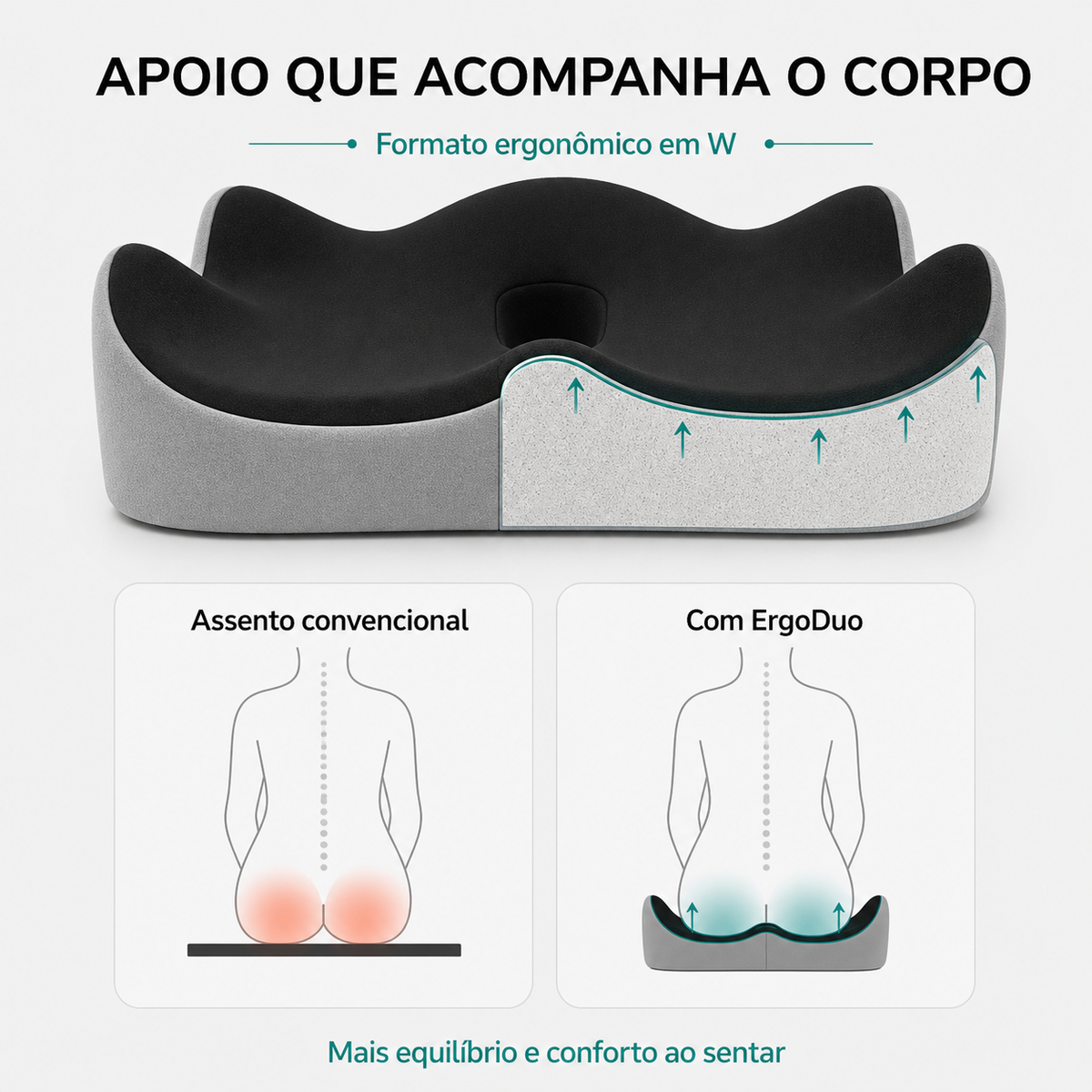 Formato ergonômico em W da almofada de assento ErgoDuo