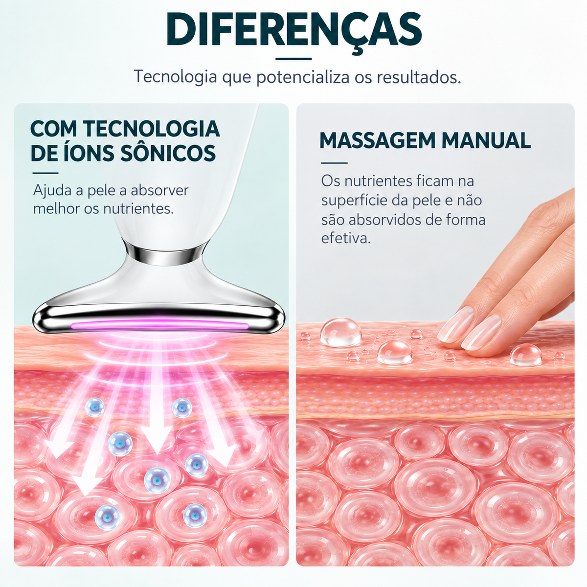 FaceMassager - tecnologia de íons sônicos comparada à massagem manual