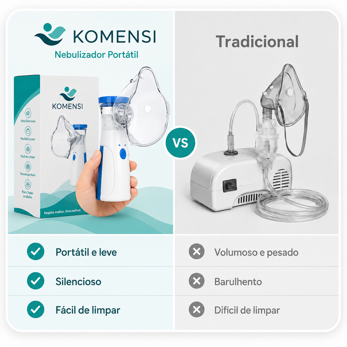 Comparação entre o nebulizador portátil NebuGo e um nebulizador tradicional